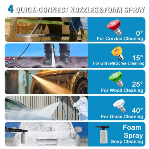 Zelonpro Electric Pressure Washer, 5000PSI 3.2GPM, Power Washer with Hose Reel, Foam Cannon, Car Wash Machine with 20FT Hose, 35FT Cord, High Pressure Washer for Deck, Driveway, Patio, Blue - Image 7