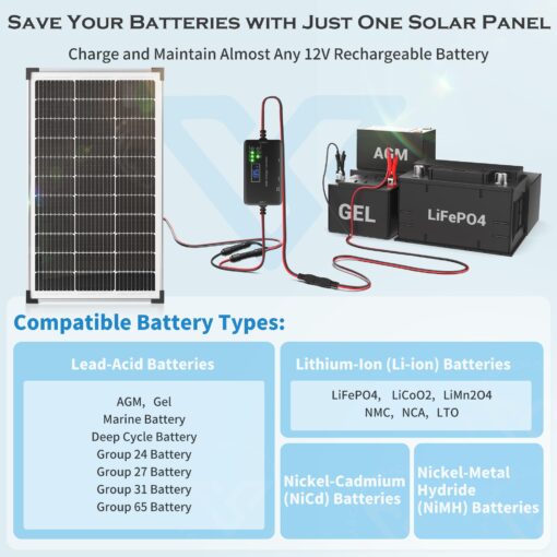Voltset Solar Panel Charger Kit: 100W 12V Solar Panel with 20A Solar Charge Controller, Monocrystalline Solar Panel for RV Battery Car Trailer Marine Boat Caravan and Other Off Grid System - Image 4