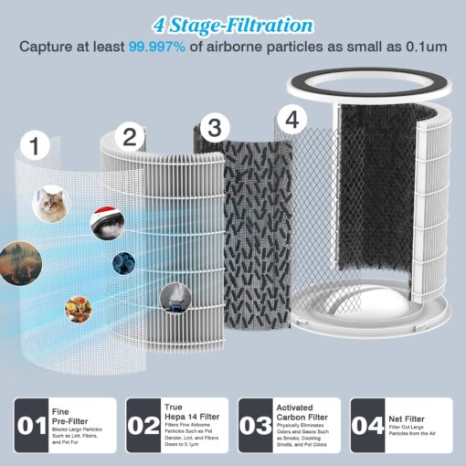 Dayette Air Purifiers for Home Large Room up to 3000 Sq Ft, Upgraded H14 Ture Hepa Air Filter, Air Purifier with Air Quality Monitor, 22dB Sleep Mode - Image 5