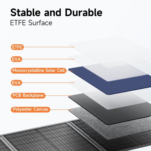 120W Portable Solar Panel for Power Station, 24% High Efficiency ETFE Foldable Solar Panel Charger, QC3.0, Type-C 60W, MC4 Output, IP65 Waterproof, for Outdoor Camping, RV, Emergency Power Supply - Image 2