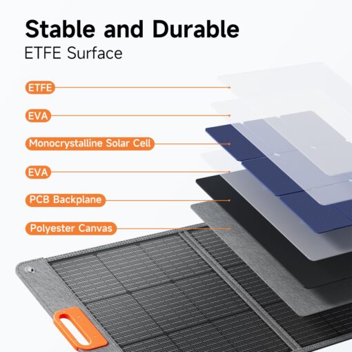 200W Portable Solar Panel for Power Station, 24% High Efficiency ETFE Foldable Solar Panel Charger, QC3.0, Type-C 60W, MC4 Output, IP65 Waterproof, for Outdoor Camping, RV, Emergency Power Supply - Image 2