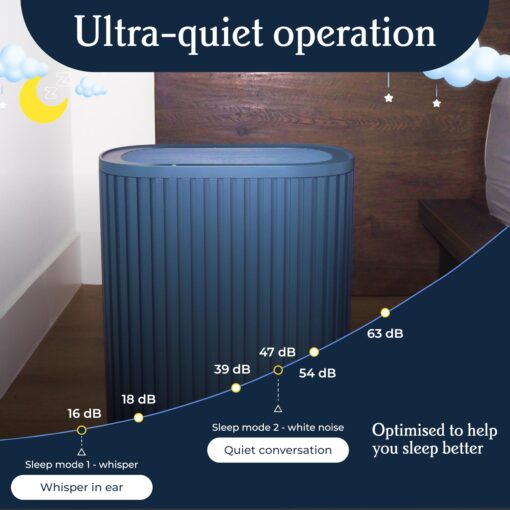 Windmill Air Purifier for Home - 3-In-1 Filtration for Smoke & More - True HEPA Filter, Activated Carbon, & Pre-Filter - Covers Up To 1950 sq ft - Ultra-Quiet - App Compatible - Navy - Image 5