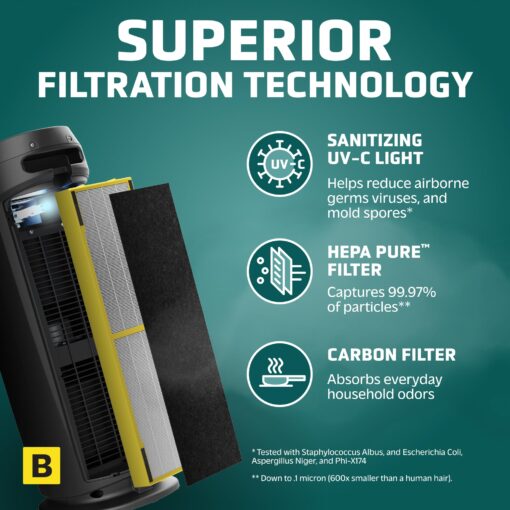 GermGuardian Air Purifier for Home with HEPA Pure Filter, for Wildfire Smoke, Pet Dander, Pollen, Odors, Large Rooms Up To 743 Sq. Ft., Removes 99.97% Pollutants, UV-C, 2-Pack, 22", AC48252PK, Gray - Image 6