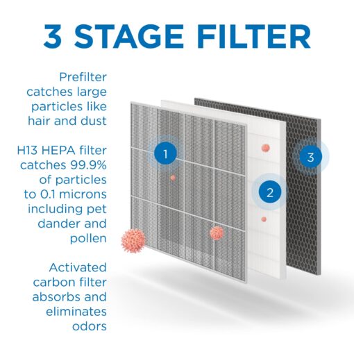 Medify MA-35 Air Purifier with True HEPA H13 Filter | 1,280 ft² Coverage in 1hr for Allergens, Smoke, Wildfires, Odors, Pollen, Pet Dander | Removal to 0.1 Microns | Silver, 1-Pack - Image 5