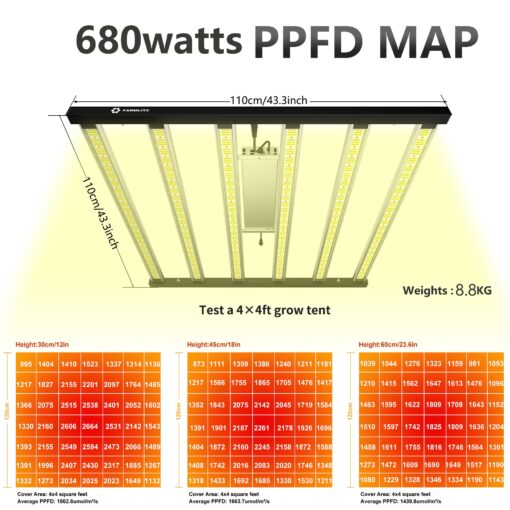FARMLITE Grow Light LED Grow Lights for Indoor Plants Full Spectrum Growing Light Plant Hanging Growing Lamps Seedling Daisy Chain Dimmable Board 4x4ft Coverage (680watts) - Image 6