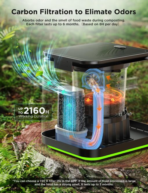 GoveeLife Smart Electric Composter for Kitchen, 3L Compost Bin Indoor with App & Voice Control, Auto-Cleaning, 3 Modes, Turn Food Waste to Fertilizer for Garden, Food Waste Compost Machine - Image 7