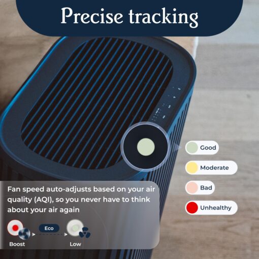 Windmill Air Purifier for Home - 3-In-1 Filtration for Smoke & More - True HEPA Filter, Activated Carbon, & Pre-Filter - Covers Up To 1950 sq ft - Ultra-Quiet - App Compatible - Navy - Image 4