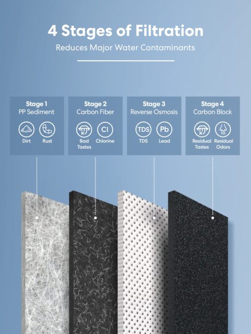 Brio G20-U Reverse Osmosis Water Filtration System, Smart Display Faucet, 700 GPD, 2:1 Pure to Waste, TDS Reduction, Composite & RO Filters, Brown - Image 7