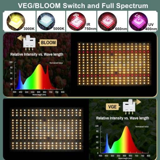 EnFun LED Grow Light 240Watt for Indoor Plants Full Spectrum with LM301B & Meanwell Driver, Dimmable Plant Light, 3x3ft 2x4ft Coverage Grow Lamp for Seed Starting Veg and Flower - Image 8