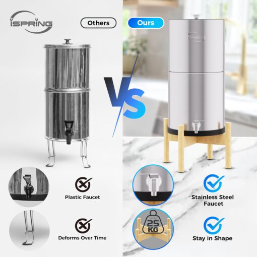 iSpring DGF2-NW Gravity-Fed Stainless Steel Countertop Water Filter System with Natural Wood Base,with 2 Activated Carbon Water Filters,Chlorine Reduction,Portable Water Filter for Home and Party - Image 5
