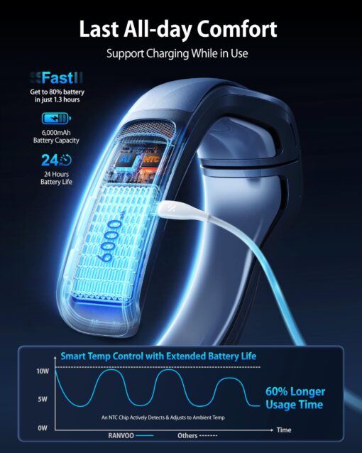 RANVOO 2024 [No.1 Coolest & Most Portable] AICE LITE Neck Air Conditioner, Ultimate Immersive Cooling 6,000 mAh Rechargeable Neck Fan Personal Cooling Device Gift that Blow Cold Air, Sky Blue - Image 5
