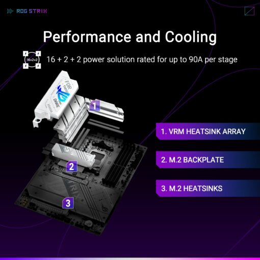 ASUS ROG Strix X870-A Gaming WiFi AMD AM5 X870 ATX Motherboard 16+2+2 Power Stages, Dynamic OC Switcher, Core Flex, DDR5 AEMP, WiFi 7, 4X M.2, PCIe® 5.0, Q-Release Slim, USB4®, AI OCing & Networking - Image 8