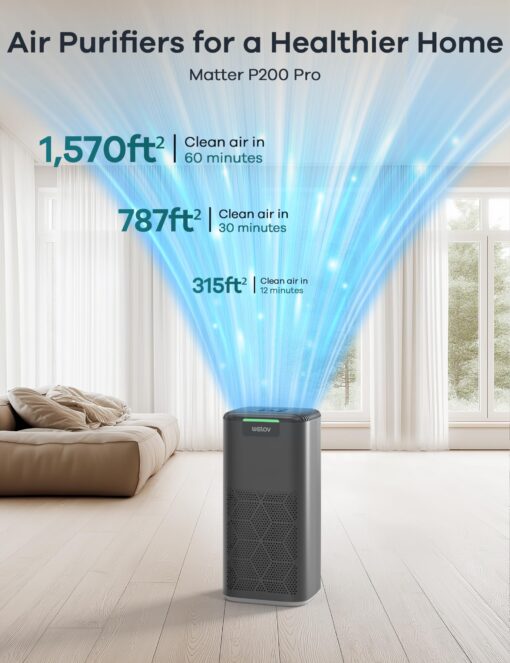 WELOV World's 1st Matter Smart Air Purifier, Air Purifiers for Home Covers 1570 Ft², 99.997% Filtration Efficiency of Particles 0.1-0.3 μm, H13 True HEPA PM2.5 Monitor, Sleep Mode, Dimmable Lighting - Image 7