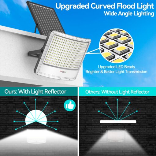 TENKOO Solar Street Flood Lights Outdoor 5000W 2 Pack Solar Parking Lot Lights Dusk to Dawn 200000LM IP67 Waterproof Security Commercial Lighting with 16.4ft Cables for Yard, Garden, Stadium, Pathway - Image 5