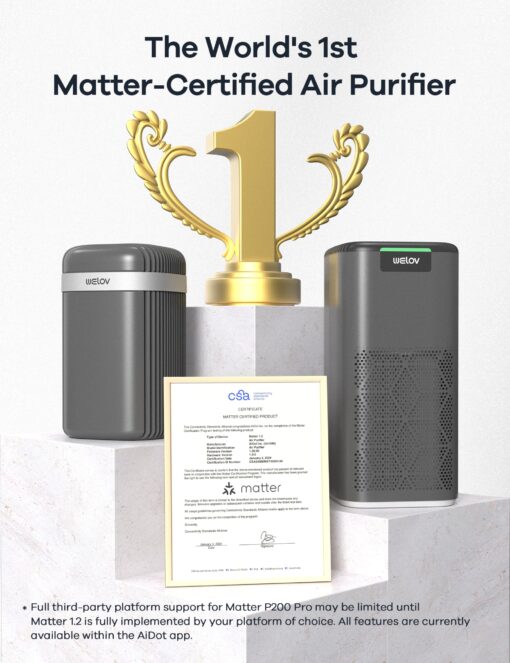 WELOV World's 1st Matter Smart Air Purifier, Air Purifiers for Home Covers 1570 Ft², 99.997% Filtration Efficiency of Particles 0.1-0.3 μm, H13 True HEPA PM2.5 Monitor, Sleep Mode, Dimmable Lighting - Image 2