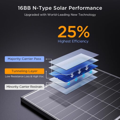 Callsun N-Type 16BB 200W Bifacial Solar Panel, 200 Watt Solar Panel 12V, 25% High Efficiency Monocrystalline PV Module for RV Camper Marine Home Rooftop Power Station Off-Grid Systems (1 Pack 200W) - Image 8