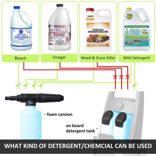 Electric Pressure Washer, Foam Cannon, 4 Different Pressure Tips, Power Washer, 3800 PSI 2.4 GPM - Image 7