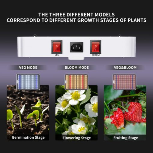 2025 KP3000 LED Grow Lights with Yield LEDs 4x4ft Coverage Full Spectrum Grow Lights for Indoor Hydroponic Plants Greenhouse Growing Lamps Veg Bloom Daul Mode - Image 5