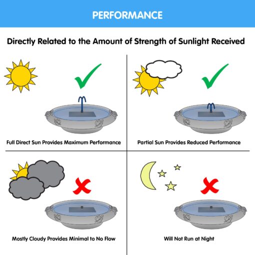Smart Solar 20326R01 Umbrella Series Solar Fountain, Boy and Girl Reading on a Bench, Aged Bronze Finish, Utilizes Smart Solar Dual Solar Panel Technology - Image 4