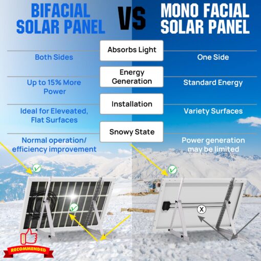 ECO-WORTHY Bifacial 195 Watt 12 Volt 12BB Solar Panel Monocrystalline Double-Sided Power Generation Rigid High-Efficiency PV Module Power Charger for RV,Sunsheds,Canopies,Farms,Home and Off-Grid - Image 9