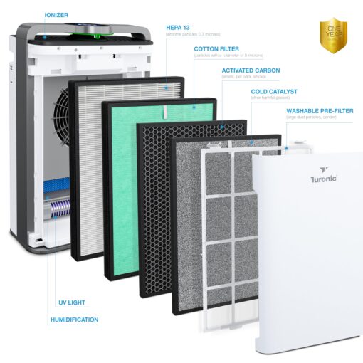 Turonic PH950 - Air Purifier And Humidifier Combo, up to 4200 Sq Ft Large Room Air Cleaner For Home, True Hepa 13 Filter, for Pet Hair, Smells, Pollen, Smoke in Office, Bedroom, Living Room, Basement - Image 7