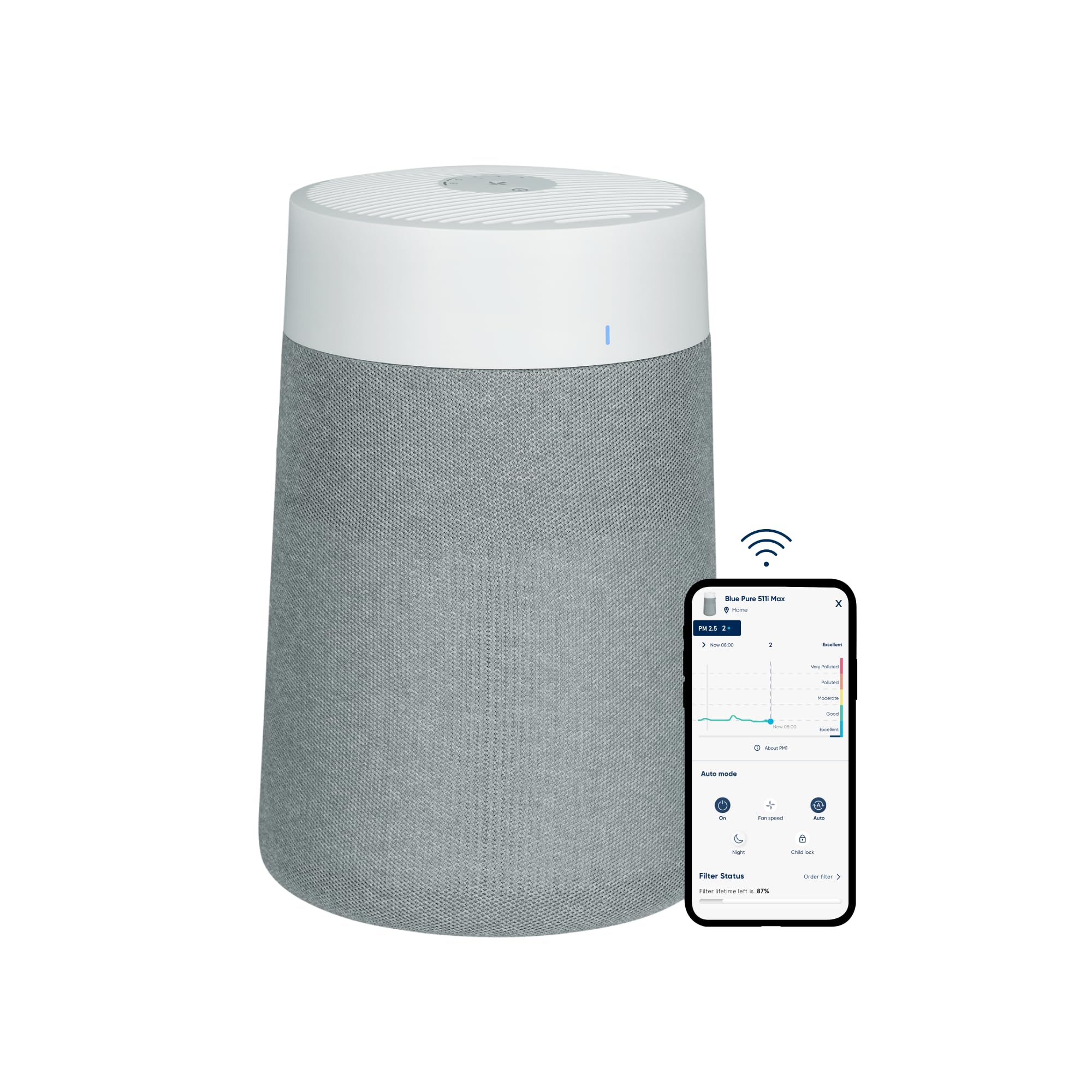 BLUEAIR Air Purifiers for Small Rooms, Bedroom, Home, Cleans 926 sqft in one hour, HEPASilent Air Cleaner for Pets, Allergens, Virus, Dust, Mold, Smoke - Blue Pure 511i Max