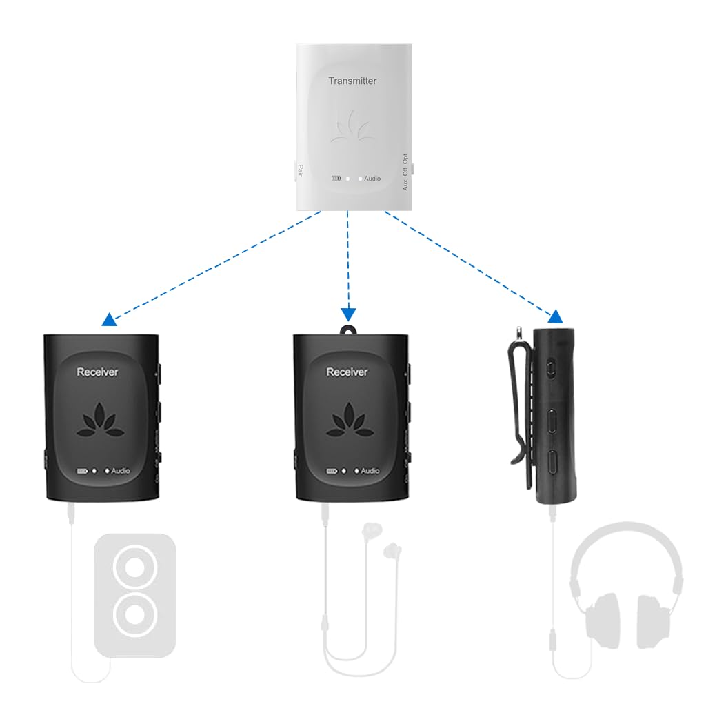 Avantree Audiplex - Wireless Audio Transmitter & Multiple Receivers Set for AV Receivers, Projectors, PA Systems, Hearing Assistant in Church, Broadcasts to 100 Multiple Headphones & Speakers